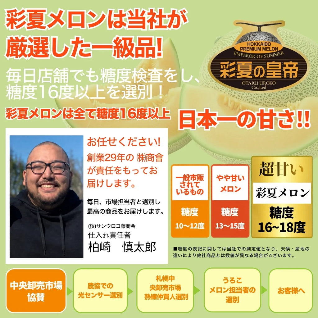 【彩夏の皇帝】プレミアム赤果肉メロン 2玉