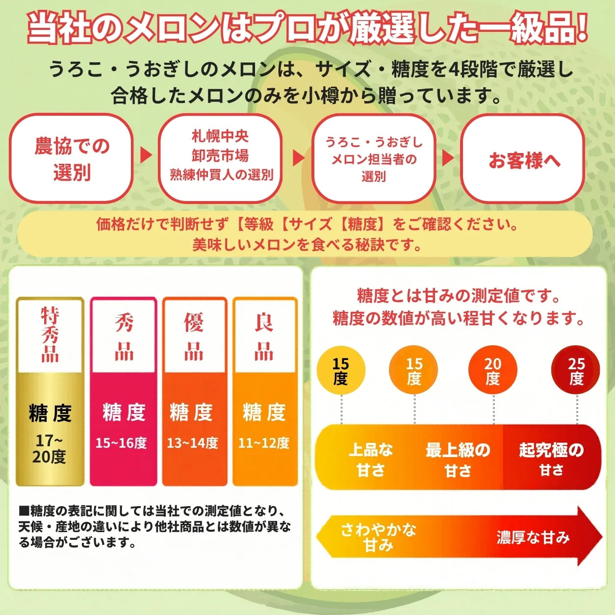 ［優品］夕張メロン